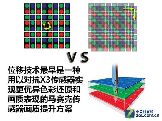 “抖传感器提升像素法”最早是为了解决拜耳效应问题