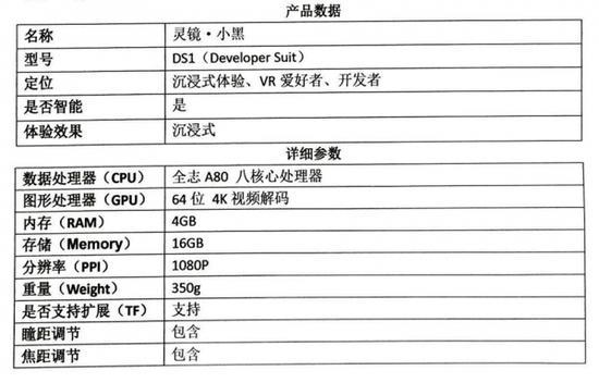 灵镜VR的创始人张书宾告诉