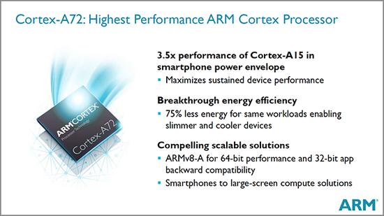 A57继任者/明年商用 ARM A72新架构展望
