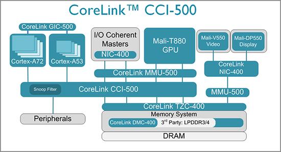 A57继任者/明年商用 ARM A72新架构展望