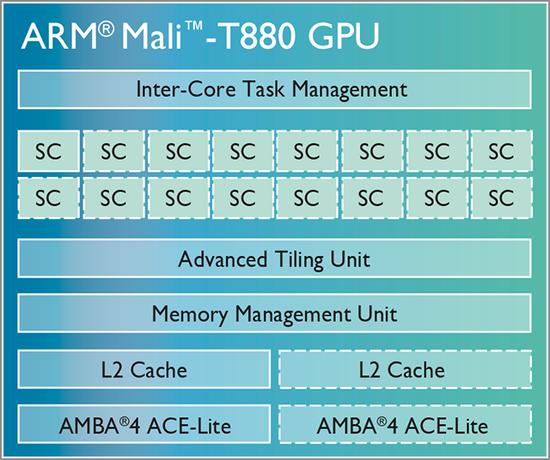 A57继任者/明年商用 ARM A72新架构展望