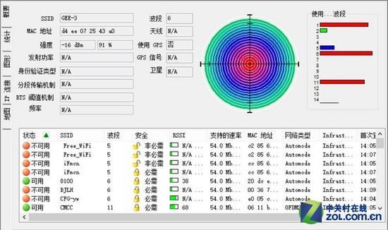 B点信号强度:91%