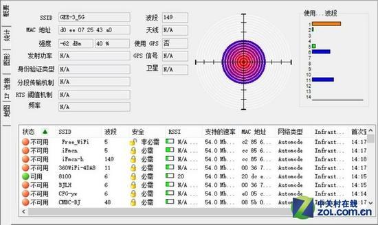 E点信号强度:40%