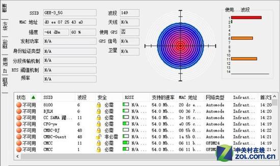 D点信号强度:60%