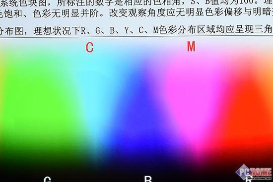 1.HSB色块:颜色饱和度一般,色块并阶现象严重
