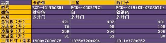 规格参数对比