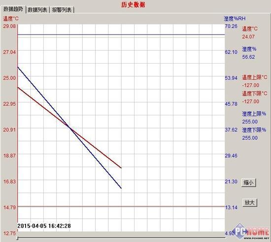 三星冰箱制冷初始值:24.07°C
