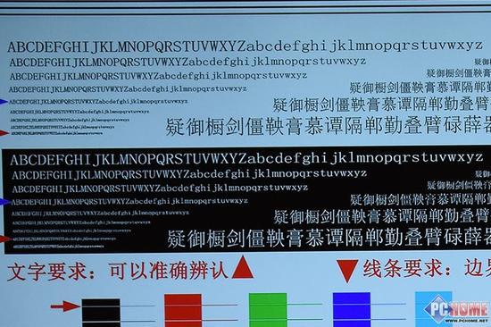 1.文字细节:英文部分差1行达到4K标准,中文部分能勉强辨认4K标准小1行的文字 。