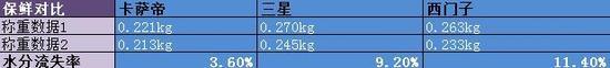 秒杀定变频 Casarte云珍气悬浮冰箱终极评测