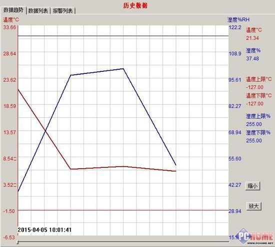 西门子冰箱测温数据