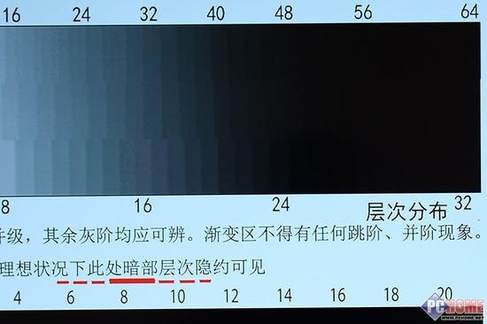 1.64级灰阶:40