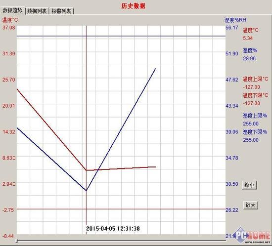 Casarte测温数据