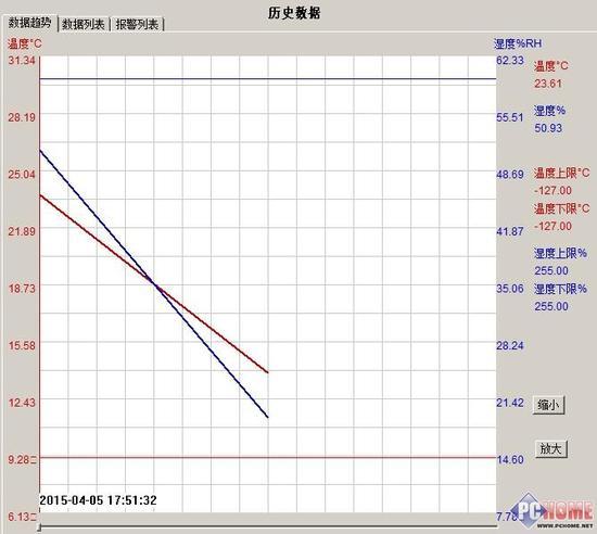 Casarte冰箱制冷初始值23.61°C