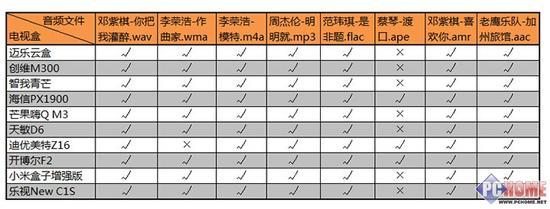 音频格式兼容性表格