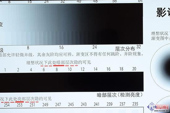 1.64级灰阶:40