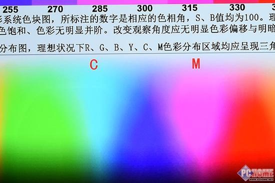 1.HSB色块:颜色饱和度差,色块并阶现象严重。