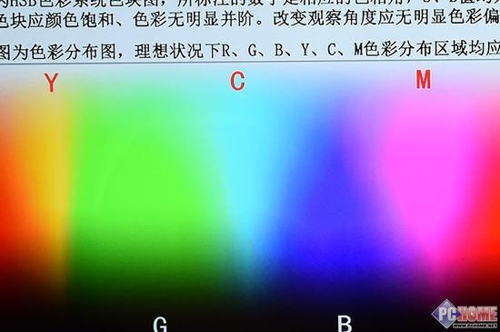 1.HSB色块:颜色饱和度一般,色块出现明显并阶
