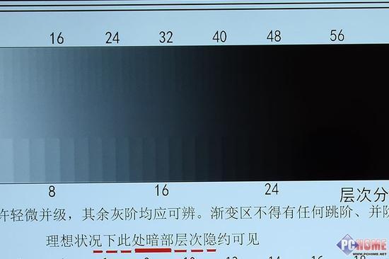 1.64级灰阶:32