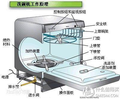 第一类 欧式品牌(西门子、博世)