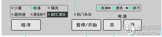 国内的面板