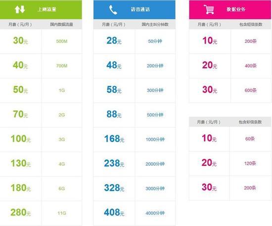 中国移动(图引自移动)