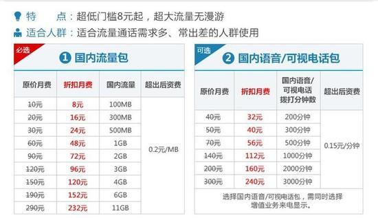 中国联通(图引自联通)