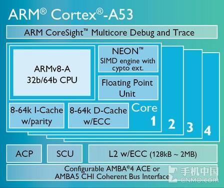 Cortex-A53内部结构