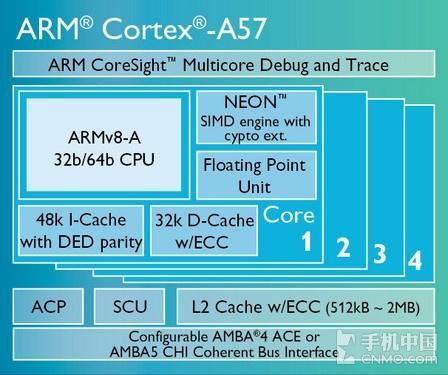 Cortex-A57内部结构