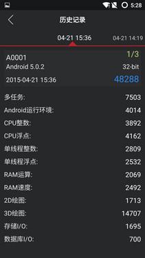 32位系统和64位系统下的跑分数据