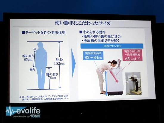 老奶奶也能轻松使用 松下推出了专为65岁以上老人设计的洗衣机