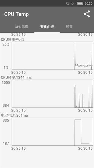 待机电流