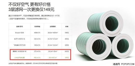 小米的滤网售价149元,更换周期3-6个月