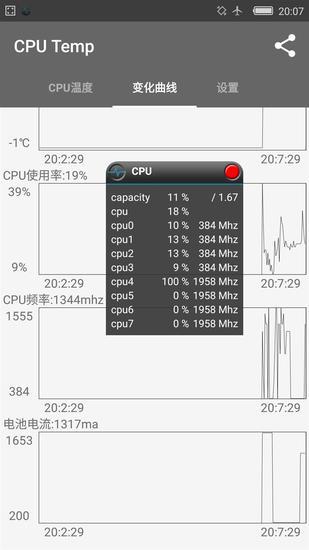 单个A57电流图