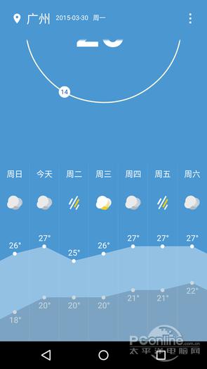 一加天气的天气信息可以满足日常生活需求