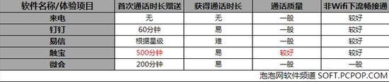 全文总结: