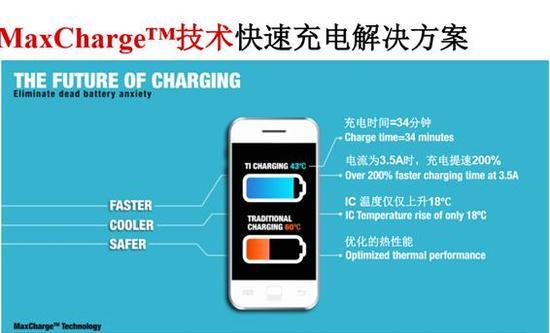 MaxCharge解决方案(图片引自百度)