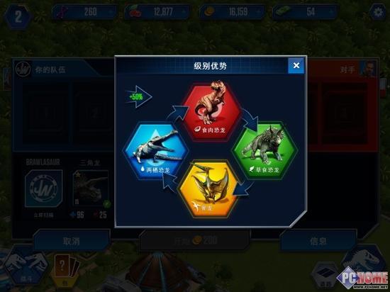 不同类型恐龙间的相互克制关系