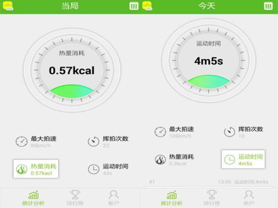 热量消耗和运动时间