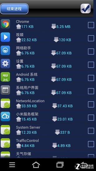 测试流量消耗测试结果如下: