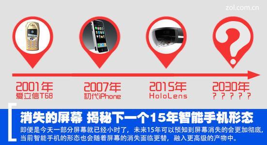 消失的屏幕 揭秘下一个15年智能手机形态