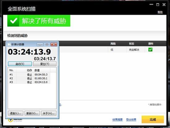总体来说,诺顿杀毒软件在本次测试中表现良好,除了全盘扫描速度需要提升一点之外,其他方面可圈可点。