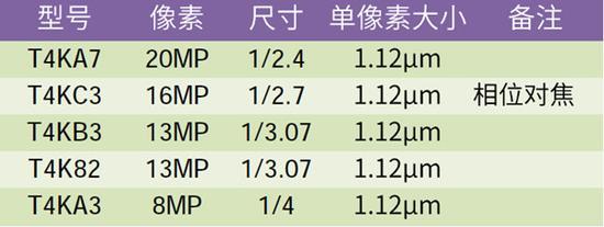东芝主流CMOS规格表