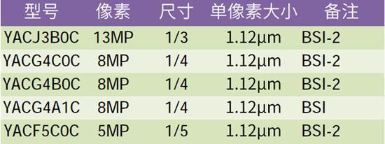 SK海力士主流CMOS规格表