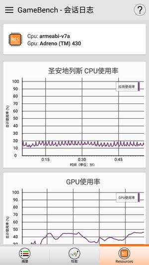 一加手机2 GTA游戏实测