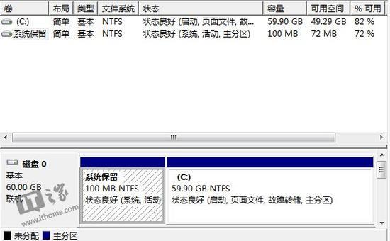 全盘格掉全新安装的Win7(MBR硬盘),默认是不会有恢复分区的