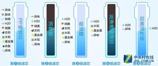 RO纯水机