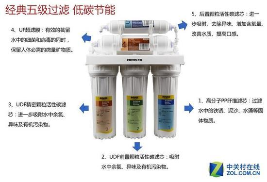 五级过滤 超滤净水器