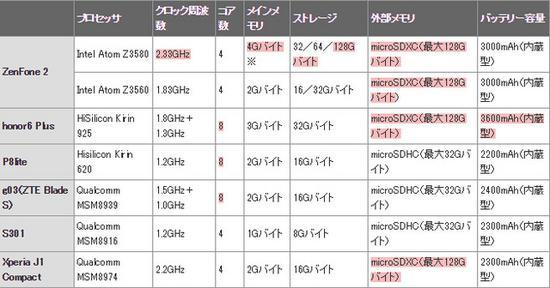 日本手机那些事:上半年日系无锁机型盘点