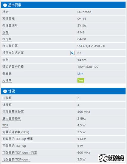 英特尔官方数据(图片来自英特尔)