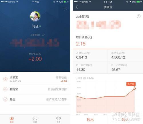可购买余额宝等产品